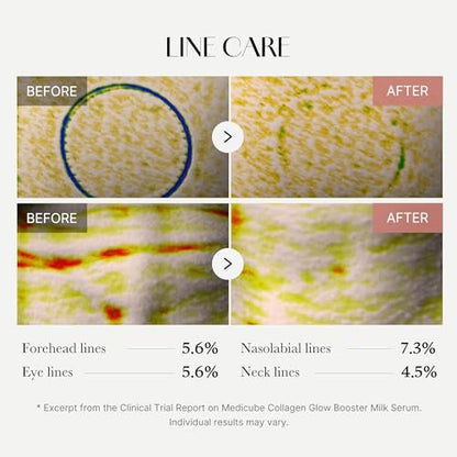 Medicube Collagen Glow Booster Milk Serum - Twist & Click - Radiance & Hydration with Niacinamide, Milk Protein Extract, Hydrolyzed Collagen - Illuminates & Firms Skin - Korean Skin Care, 0.50 oz Avelisse