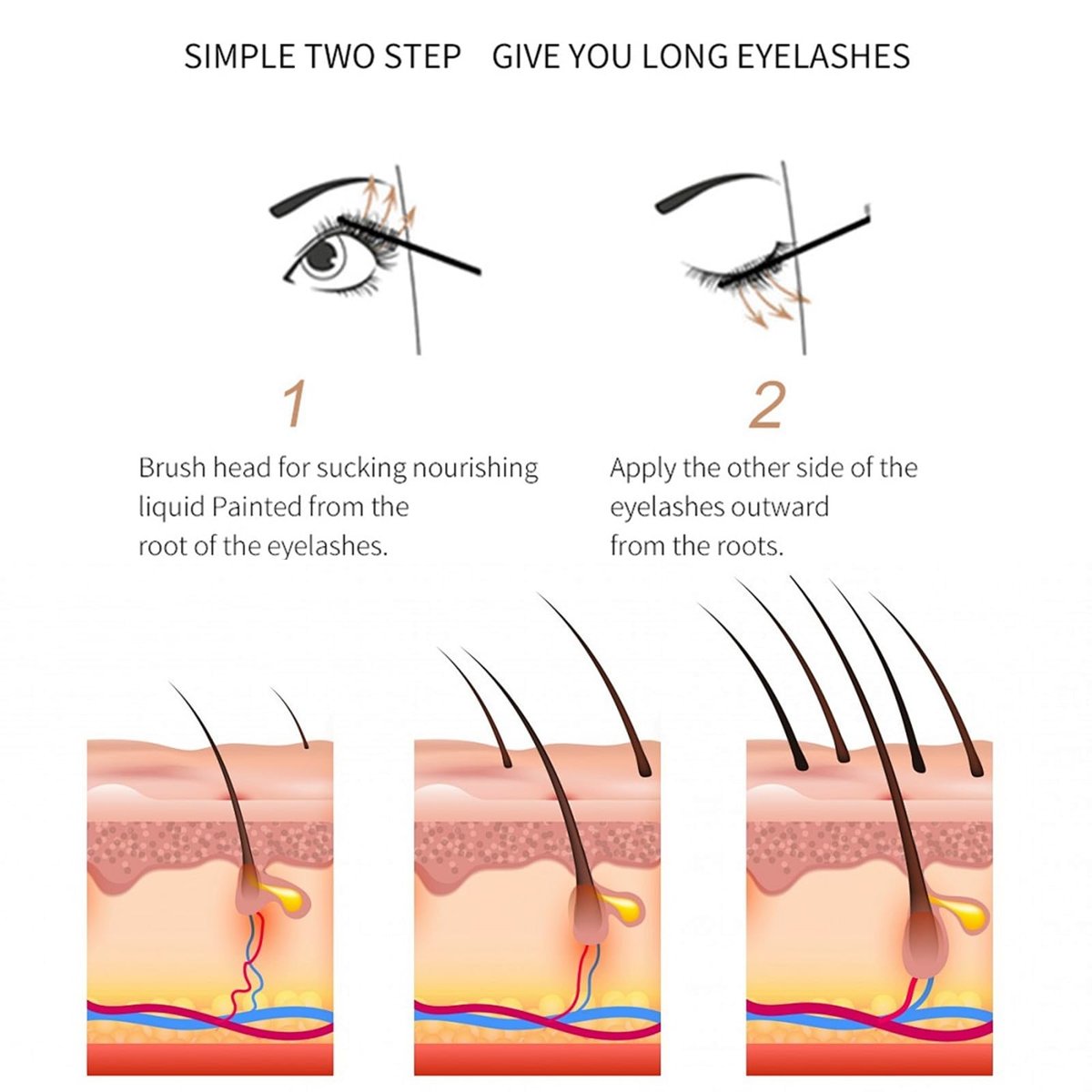 WAONIQ Eyelash Growth Serum with Brush Head - Safe & Gentle Lashes Care, Sheen and Nourish, Deep Repair - Creates Thick, Long, Curled Eyelashes, Natural Longer (0.123 oz / 3.5 g) Avelisse