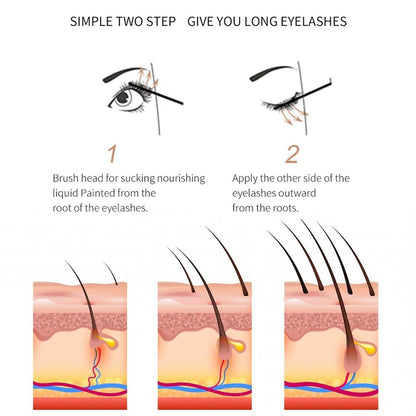 WAONIQ Eyelash Growth Serum with Brush Head - Safe & Gentle Lashes Care, Sheen and Nourish, Deep Repair - Creates Thick, Long, Curled Eyelashes, Natural Longer (0.123 oz / 3.5 g) Avelisse