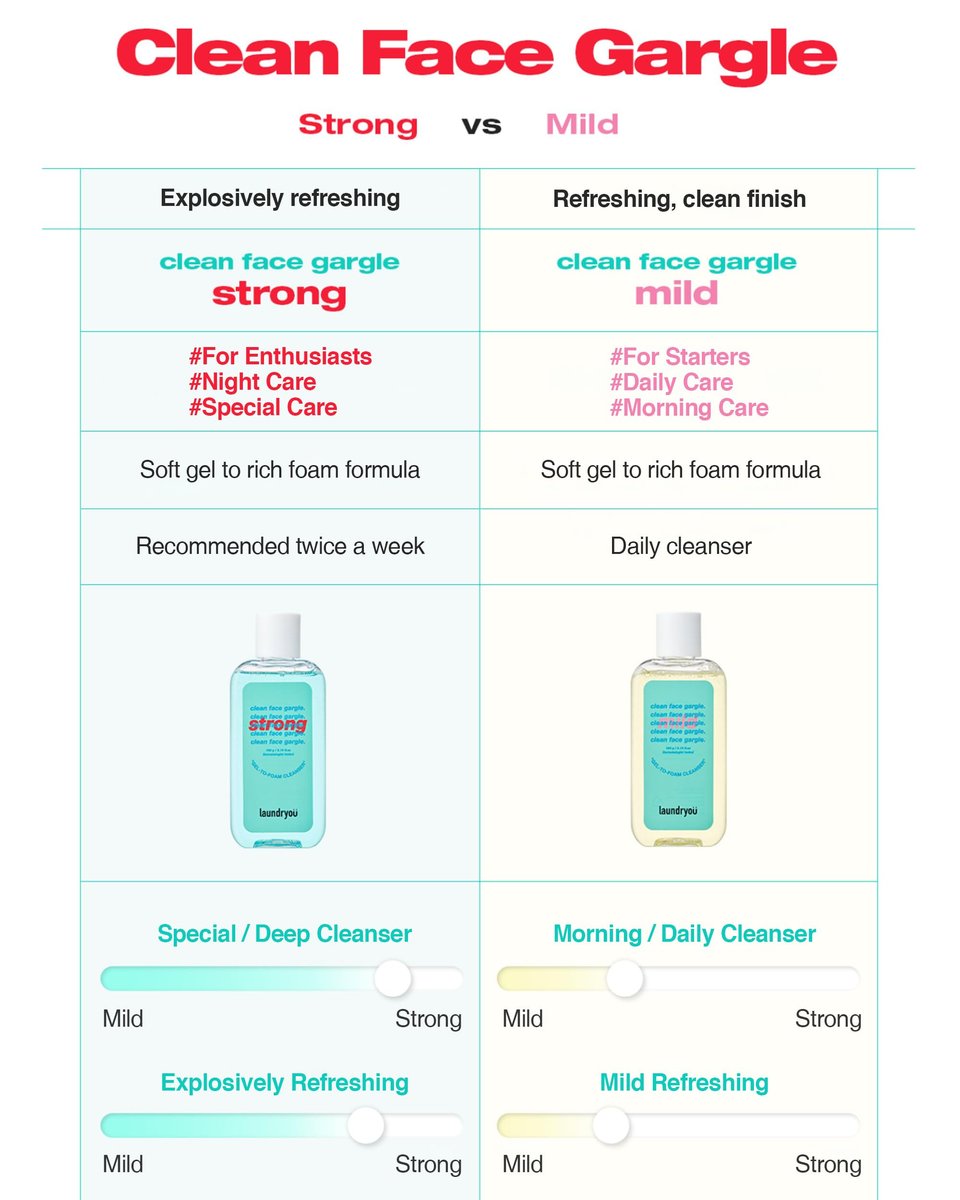 LAUNDRYOU Gel-to-Foam Gentle Facial Cleanser | Hydrating PHA & Probiotic Face Wash for Oily & Acne-Prone Skin | Korean Skin Care (5.64 fl oz) - görsel 13