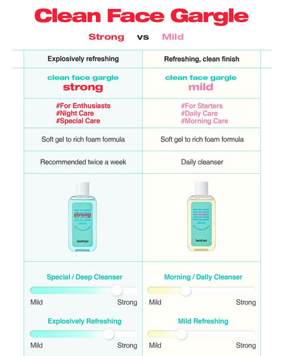 LAUNDRYOU Gel-to-Foam Gentle Facial Cleanser | Hydrating PHA & Probiotic Face Wash for Oily & Acne-Prone Skin | Korean Skin Care (5.64 fl oz)