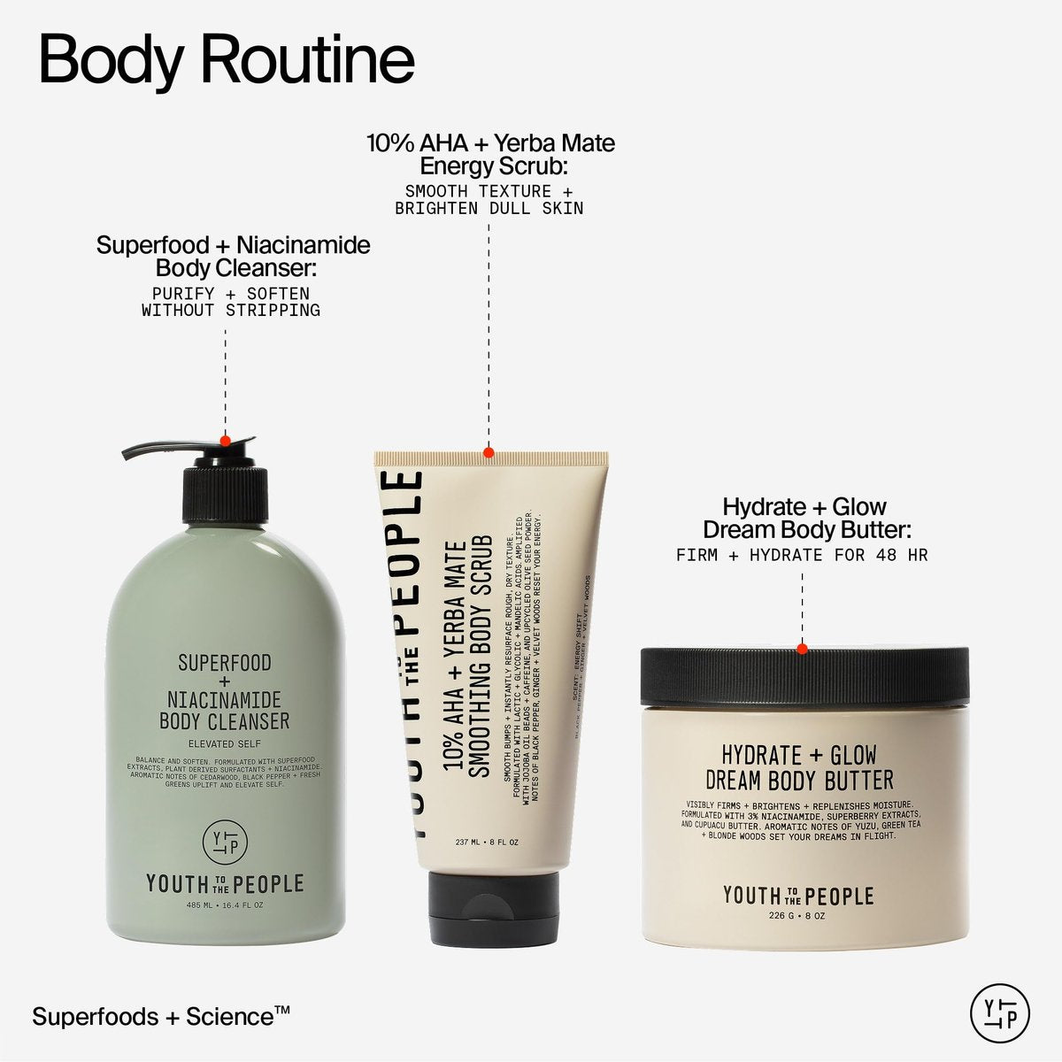 Youth To The People 10% AHA + Yerba Mate Smoothing Energy Body Scrub – 8 fl oz | Exfoliates Rough Texture & Dry Skin, Suitable for Sensitive & Keratosis Pilaris Skin, Vegan Avelisse