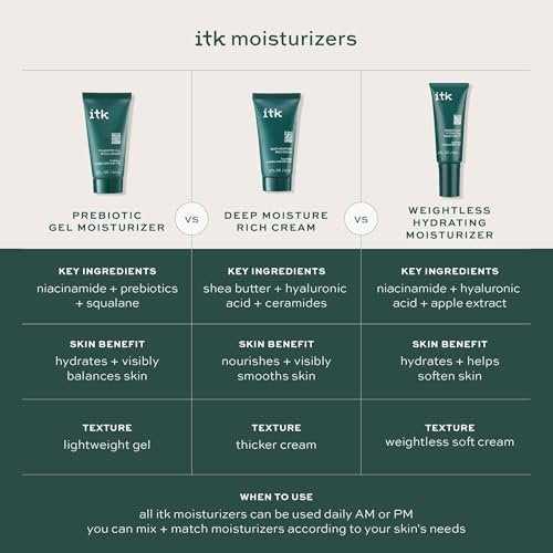 ITK Skincare Prebiotic Gel Face Moisturizer for Oily, Acne Prone Skin - Niacinamide + Squalane + Cucumber Extract - Hydrate & Energize Skin - Dark Spot Corrector - Vegan & Cruelty Free - görsel 6