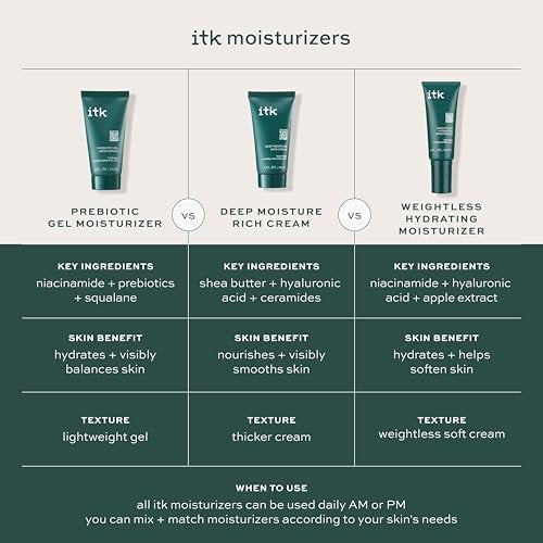 ITK Skincare Deep Moisture Anti Aging Face Cream with Hyaluronic Acid, Ceramides & Shea Butter – Rich Hydration, Reduces Fine Lines & Wrinkles, Smooths Dry Skin - görsel 10
