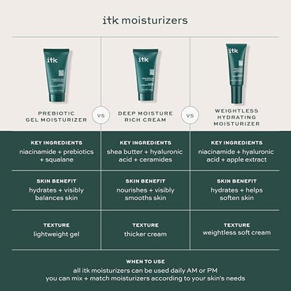 ITK Skincare Deep Moisture Anti Aging Face Cream with Hyaluronic Acid, Ceramides & Shea Butter – Rich Hydration, Reduces Fine Lines & Wrinkles, Smooths Dry Skin