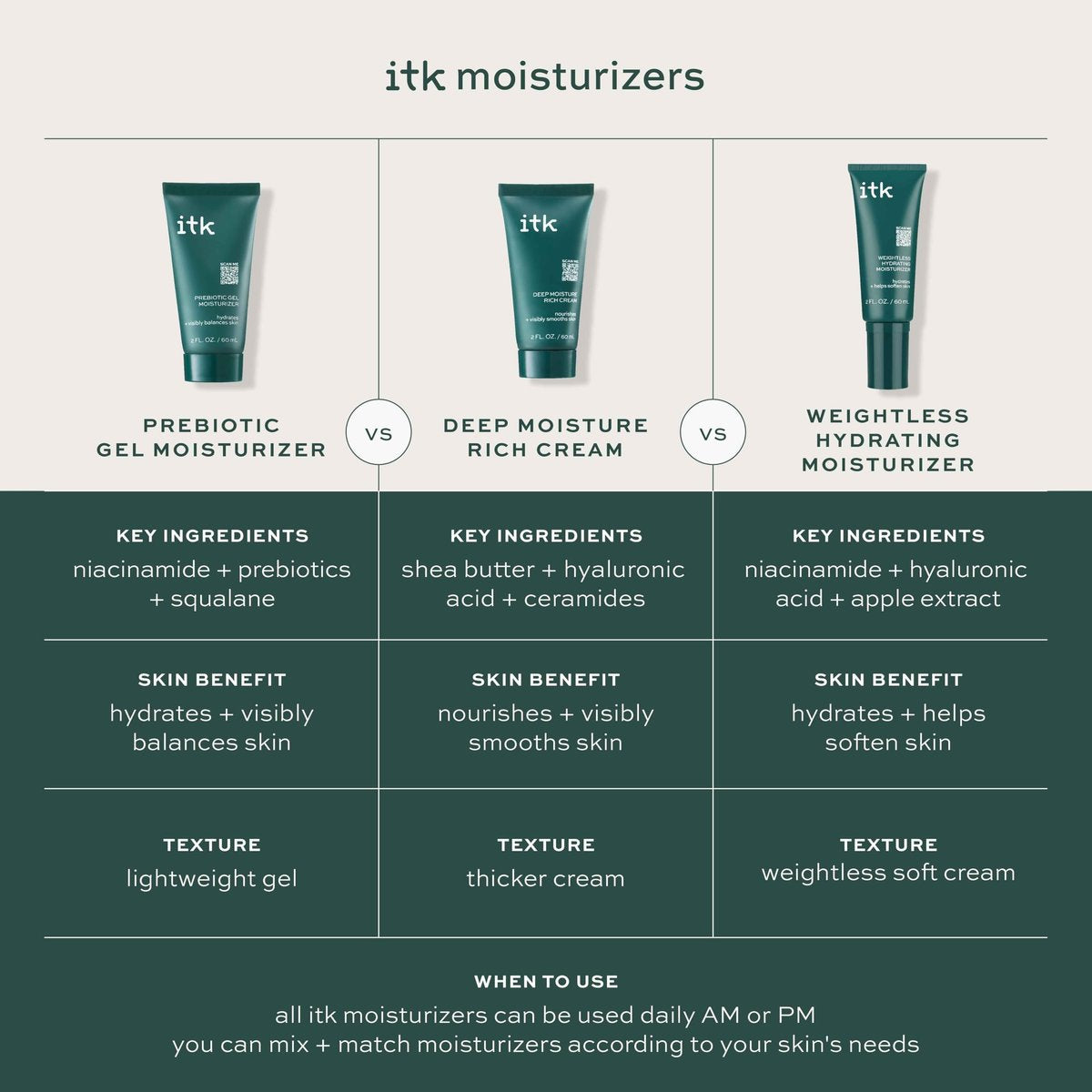 ITK Skincare Deep Moisture Anti Aging Face Cream with Hyaluronic Acid, Ceramides & Shea Butter – Rich Hydration, Reduces Fine Lines & Wrinkles, Smooths Dry Skin - görsel 9