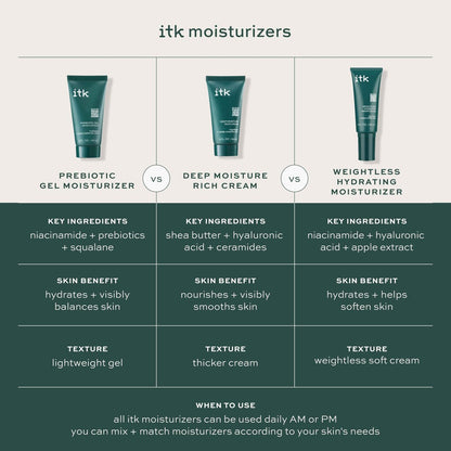 ITK Skincare Deep Moisture Anti Aging Face Cream with Hyaluronic Acid, Ceramides & Shea Butter – Rich Hydration, Reduces Fine Lines & Wrinkles, Smooths Dry Skin