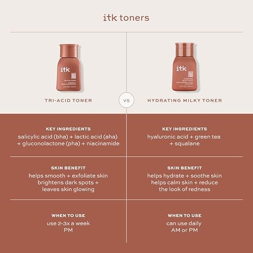 ITK Hydrating Hyaluronic Acid Milky Face Toner for Dry Skin + Redness with Green Tea + Squalane - Prep, Tone + Calm Skin - Soothing Vegan Moisturizing Facial Toner - 5 oz Avelisse