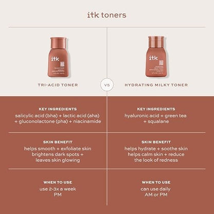 ITK Hydrating Hyaluronic Acid Milky Face Toner for Dry Skin + Redness with Green Tea + Squalane - Prep, Tone + Calm Skin - Soothing Vegan Moisturizing Facial Toner - 5 oz Avelisse