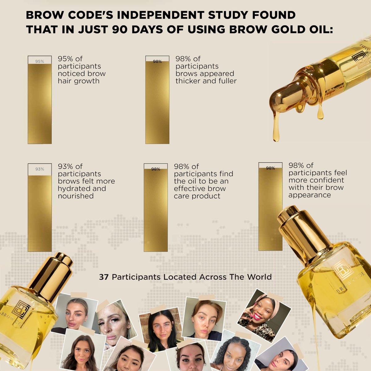 Brow Code GOLD Nourishing Eyebrow Growth Oil – 5ml – Enriched with 5 Advanced Botanicals for Fuller Brows Avelisse