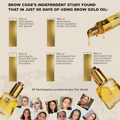 Brow Code GOLD Nourishing Eyebrow Growth Oil – 5ml – Enriched with 5 Advanced Botanicals for Fuller Brows Avelisse