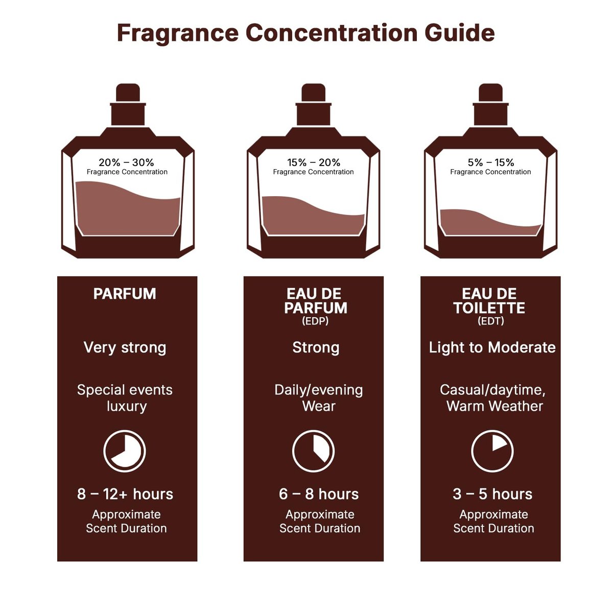 Lattafa His Confession for Men Eau de Parfum Spray, 3.4 oz (100 ml) – Long-Lasting Woody Oriental Fragrance Avelisse