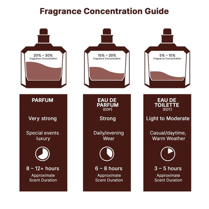 Lattafa Victoria for Women Eau de Parfum Spray, 3.4 oz / 100 ml - Golden Fragrance Avelisse