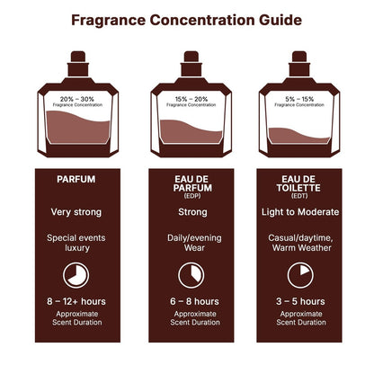 Lattafa Nasmaat Eau de Parfum – Fruity, Floral, Gourmand, Woody Unisex Fragrance, 3.4 oz (100 ml) Long-Lasting Avelisse