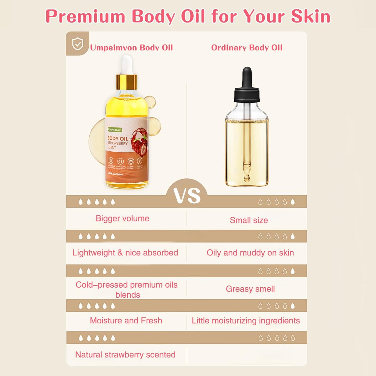 Umpeimvon 2 Pack 3.38 fl.oz Strawberry Body Oil After Shower - Vitamin C & E Gua Sha Body Oils Scented Body Oils for Women, Dry Body Oil Juice for Skin - görsel 11