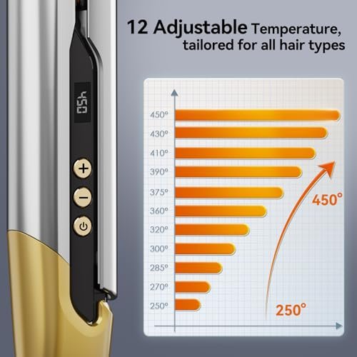 Quico Hair Straightener - Professional Flat Iron with 11 Temperature Settings, 3D Ceramic Floating Plates, 12s Fast Heating & Auto Shut-Off Avelisse