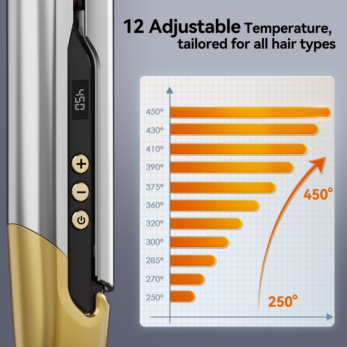 Quico Hair Straightener - Professional Flat Iron with 11 Temperature Settings, 3D Ceramic Floating Plates, 12s Fast Heating & Auto Shut-Off Avelisse