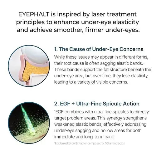 Dr.Melaxin Eyephalt Eyebag Cream 10ml – Targeted Eye Bag Treatment Avelisse