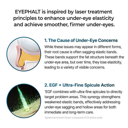 Dr.Melaxin Eyephalt Eyebag Cream 10ml – Targeted Eye Bag Treatment Avelisse