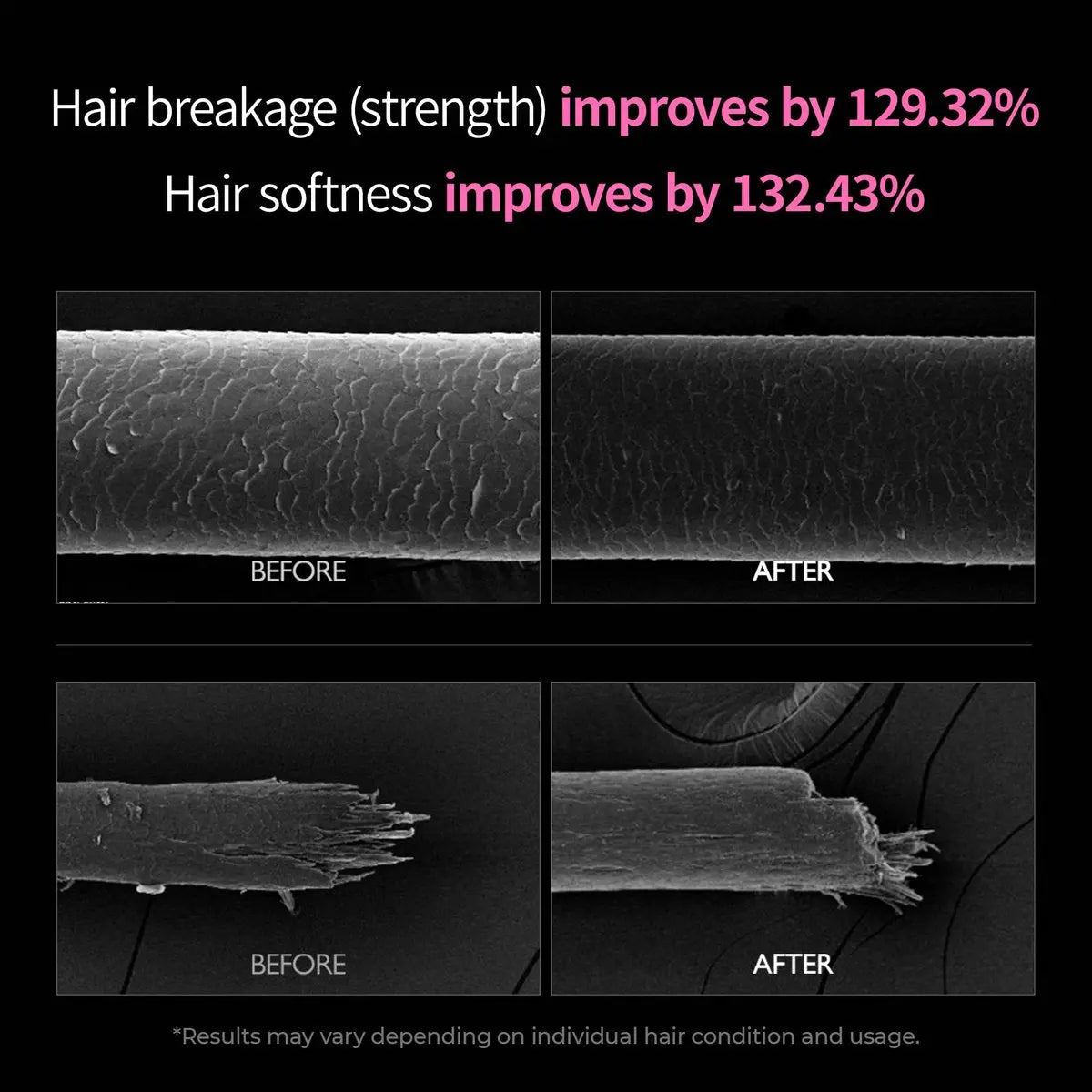 Dr.Melaxin Bondex Remodeling Salon Bonding Treatment | Deep Repair for Bleached & Damaged Hair with Bonding Peptides + Argan Oil Avelisse