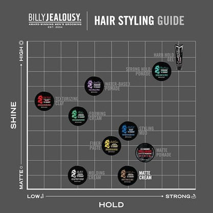 Billy Jealousy Stable Condition Matte Cream for Men – Natural Hold, Lightweight, Water-Based Hair Styling with Vanilla & White Musk Scent, 3 oz Avelisse