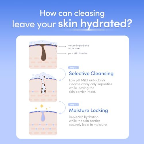 EQQUALBERRY pH Balanced Daily Glow Gel Cleanser - 7.1 fl oz (210ml) | Moisturizing Gentle Gel Cleanse | Korean Skincare EWG Green Avelisse