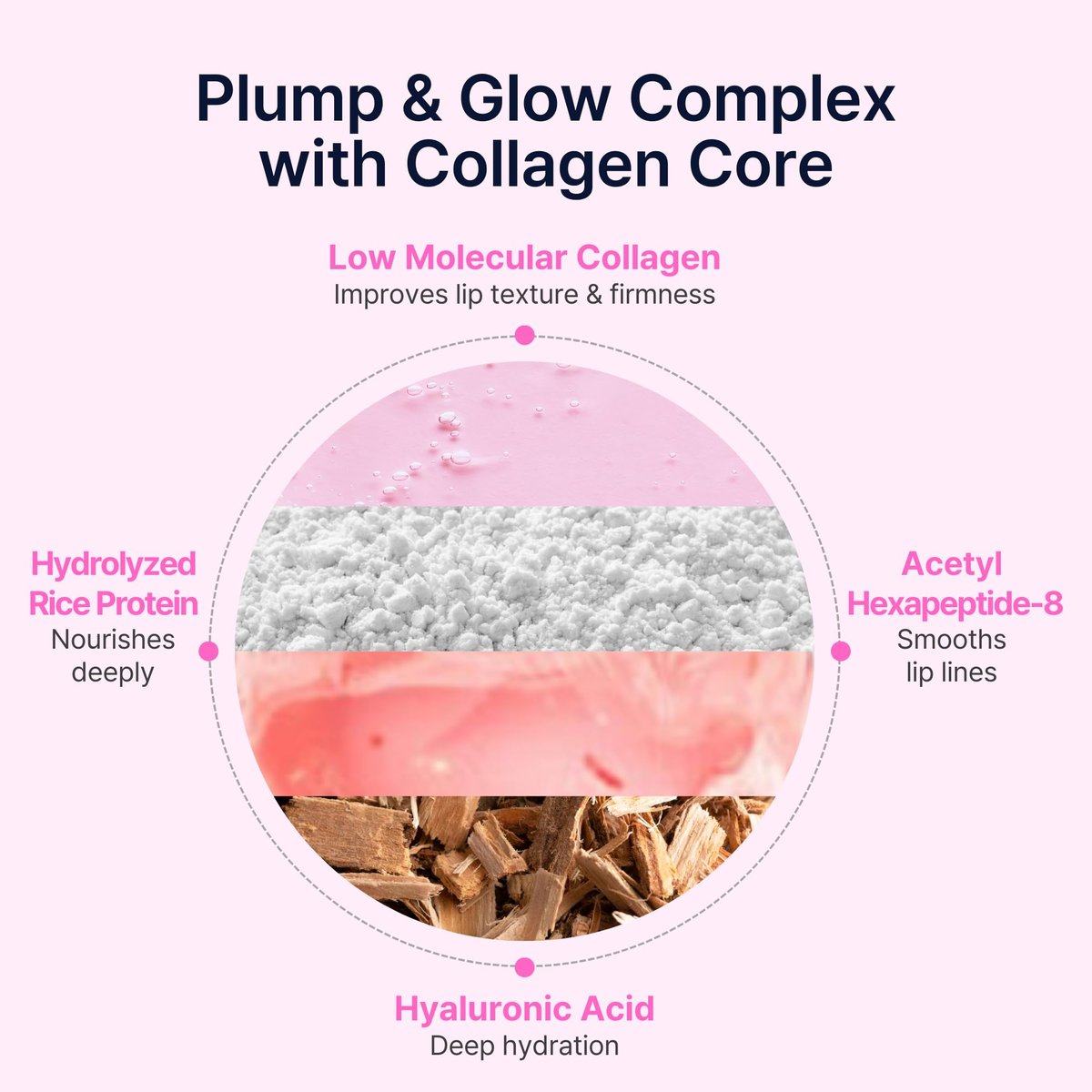Perfect Sleep Lip Collagen - Intensive Collagen Lip Sleeping Mask with Peptides, Rice Protein & Willow Bark Extract for Overnight Plumping, Repairing & Smoothing Avelisse