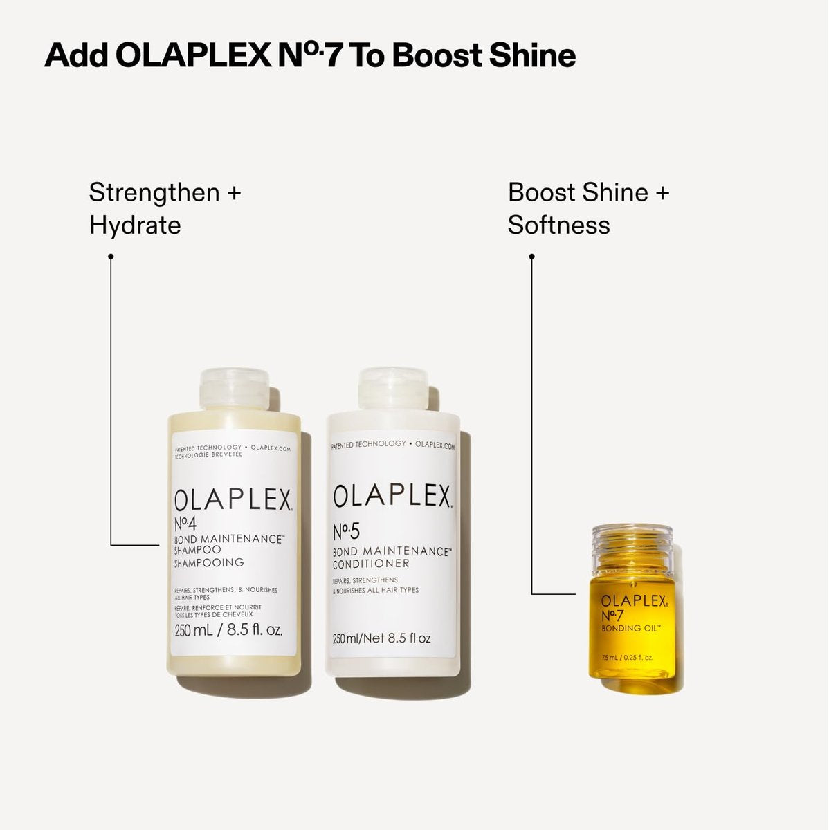 Olaplex Wash and Shine Hair Kit: No. 4, 5, 7 - Shampoo & Conditioner Set for Frizz Control, Hydration & Shine Avelisse
