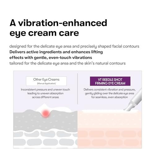 VT COSMETICS Reedle Shot Firming Eye Cream – Micro-Vibration Treatment for Wrinkles & Elasticity, Peptide & Hyaluronic Acid, 0.51 fl oz (15 ml) Avelisse