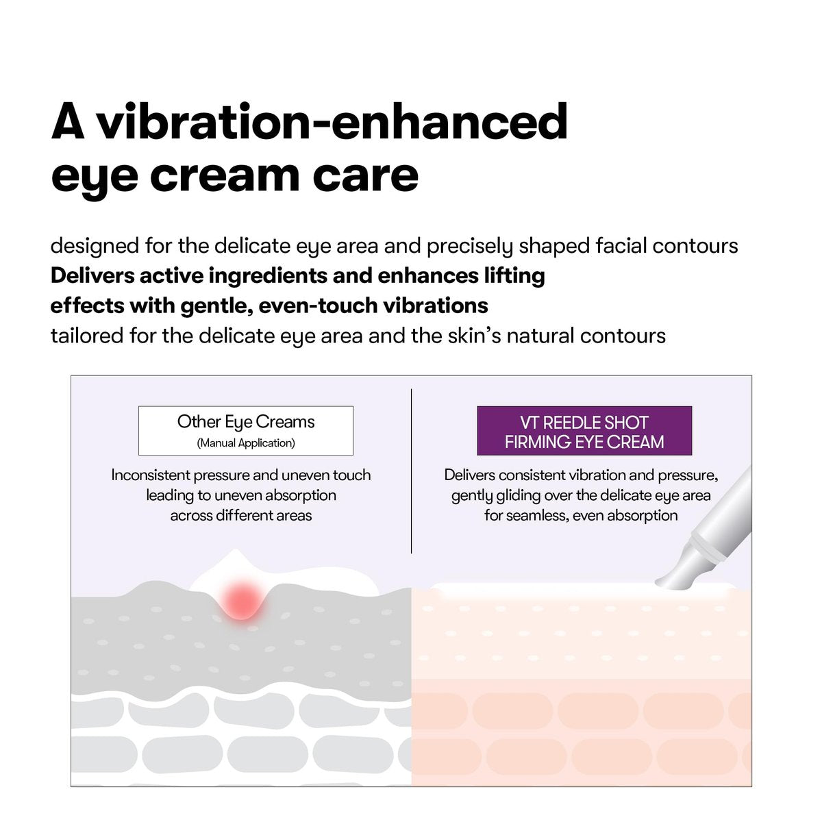 VT COSMETICS Reedle Shot Firming Eye Cream – Micro-Vibration Treatment for Wrinkles & Elasticity, Peptide & Hyaluronic Acid, 0.51 fl oz (15 ml) Avelisse
