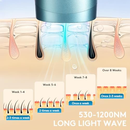 Permanent Painless Ice Cooling IPL Laser Hair Removal for Women and Men - 999,999 Flashes, Corded Device with Shaver and Goggles for Body and Face Avelisse