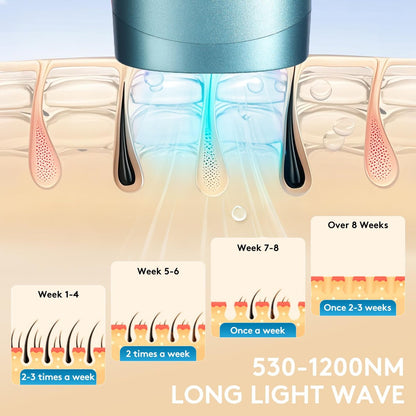 Permanent Painless Ice Cooling IPL Laser Hair Removal for Women and Men - 999,999 Flashes, Corded Device with Shaver and Goggles for Body and Face Avelisse