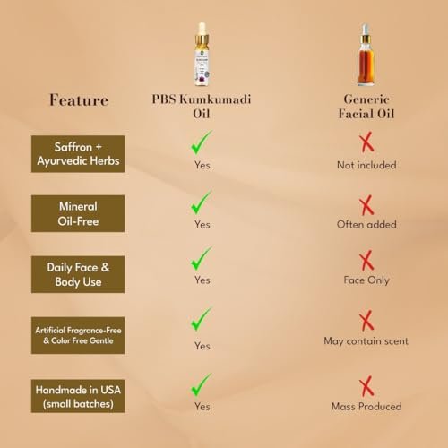 Pia Beauty Squad Kumkumadi Tailam Ayurvedic Face Oil – Dark Spots Treatment, Pigmentation & Dry Skin Remedy – Saffron Infused Facial Oil – 30ml - görsel 9