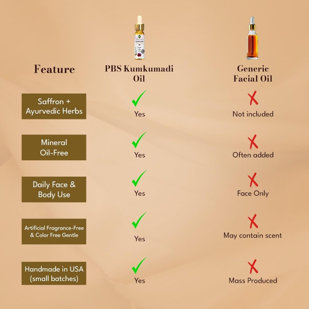 Pia Beauty Squad Kumkumadi Tailam Ayurvedic Face Oil – Dark Spots Treatment, Pigmentation & Dry Skin Remedy – Saffron Infused Facial Oil – 30ml - görsel 8