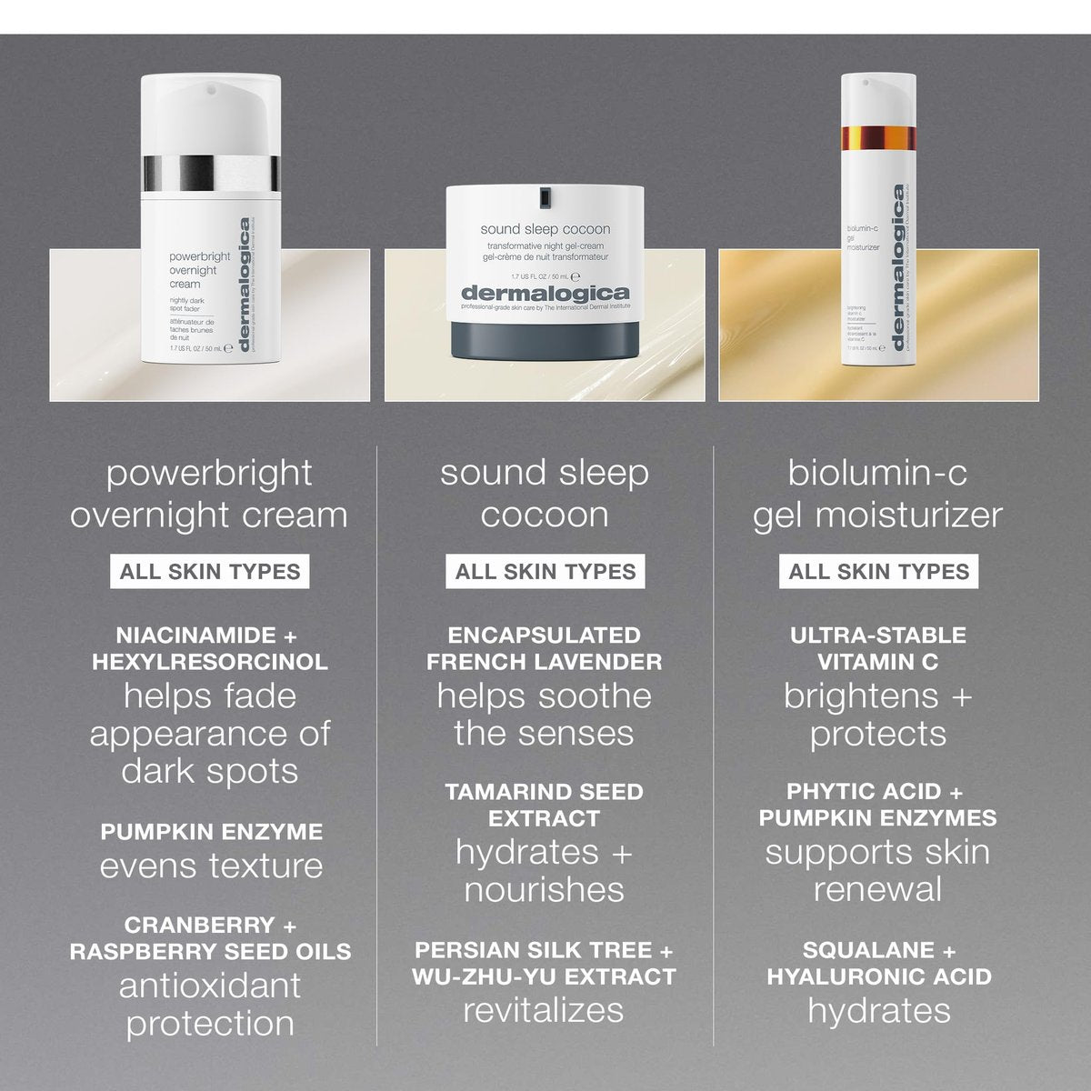 Dermalogica PowerBright Overnight Cream - Night Time Face Moisturizer to Restore Skin and Fade Dark Spots, 1.7 oz Avelisse