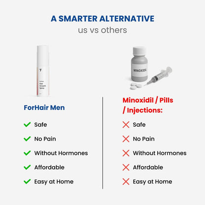 ForHair Men Hair Growth Spray – Stimulates New Hair, Strengthens Follicles – Local Regrowth Action, No Unwanted Body Hair – Safe and Easy Alternative to Pills, Costly and Painful Treatments Avelisse