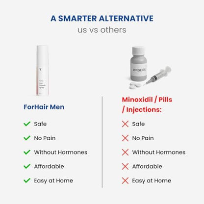 ForHair Men Hair Growth Spray – Stimulates New Hair, Strengthens Follicles – Local Regrowth Action, No Unwanted Body Hair – Safe and Easy Alternative to Pills, Costly and Painful Treatments Avelisse