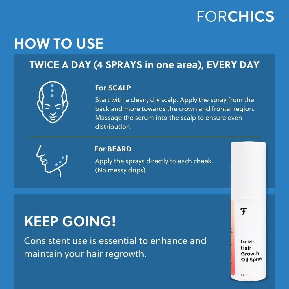 ForHair Men Hair Growth Spray – Stimulates New Hair, Strengthens Follicles – Local Regrowth Action, No Unwanted Body Hair – Safe and Easy Alternative to Pills, Costly and Painful Treatments Avelisse