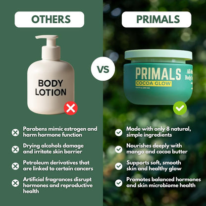 PRIMALS All Natural Body Lotion - Cocoa Butter & Mango Butter - 100% Naturally Derived Ingredients - Alcohol Free, Artificial Fragrance Free, Paraben Free, Petroleum Derivative Free - 8.45 oz Avelisse