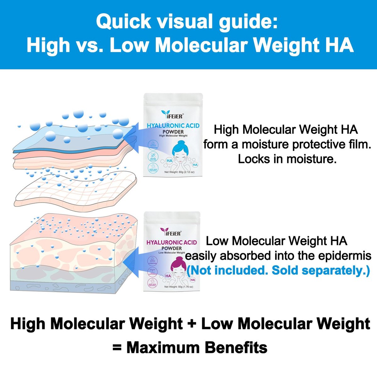 iFEiER 100% Pure Hyaluronic Acid Powder | High Molecular Weight Sodium Hyaluronate | 60g (2.12 oz) Cosmetics Grade for DIY Serums Avelisse