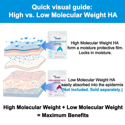 iFEiER 100% Pure Hyaluronic Acid Powder | High Molecular Weight Sodium Hyaluronate | 60g (2.12 oz) Cosmetics Grade for DIY Serums Avelisse
