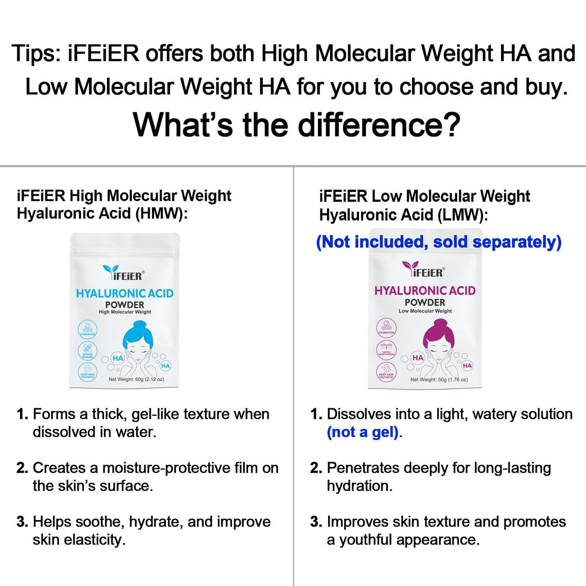 iFEiER 100% Pure Hyaluronic Acid Powder | High Molecular Weight Sodium Hyaluronate | 60g (2.12 oz) Cosmetics Grade for DIY Serums Avelisse