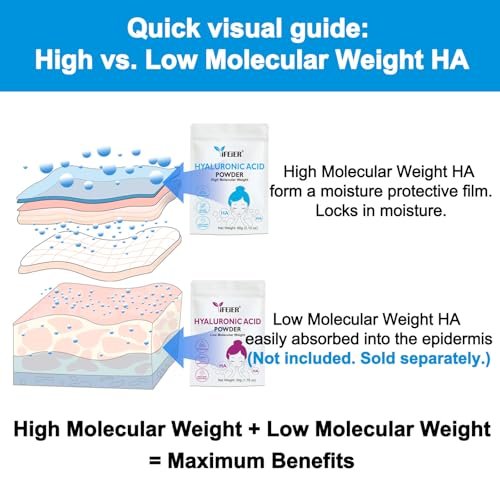 iFEiER 100% Pure Hyaluronic Acid Powder | High Molecular Weight Sodium Hyaluronate | 60g (2.12 oz) Cosmetics Grade for DIY Serums Avelisse