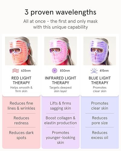 iRestore LED Face Mask for Youthful Skin: Red, Blue & Infrared Light Therapy for Wrinkles, Fine Lines & Dark Spots - 360 LEDs Skincare Device for Women & Men Avelisse
