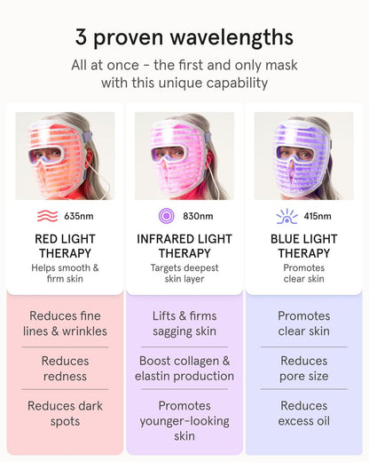 iRestore LED Face Mask for Youthful Skin: Red, Blue & Infrared Light Therapy for Wrinkles, Fine Lines & Dark Spots - 360 LEDs Skincare Device for Women & Men Avelisse