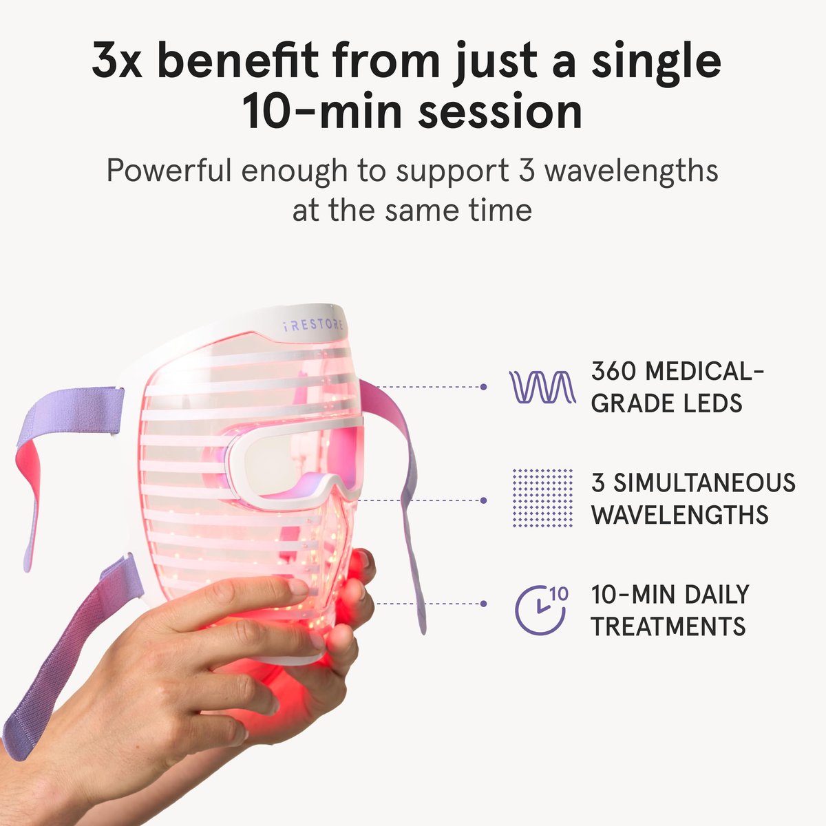 iRestore LED Face Mask for Youthful Skin: Red, Blue & Infrared Light Therapy for Wrinkles, Fine Lines & Dark Spots - 360 LEDs Skincare Device for Women & Men Avelisse