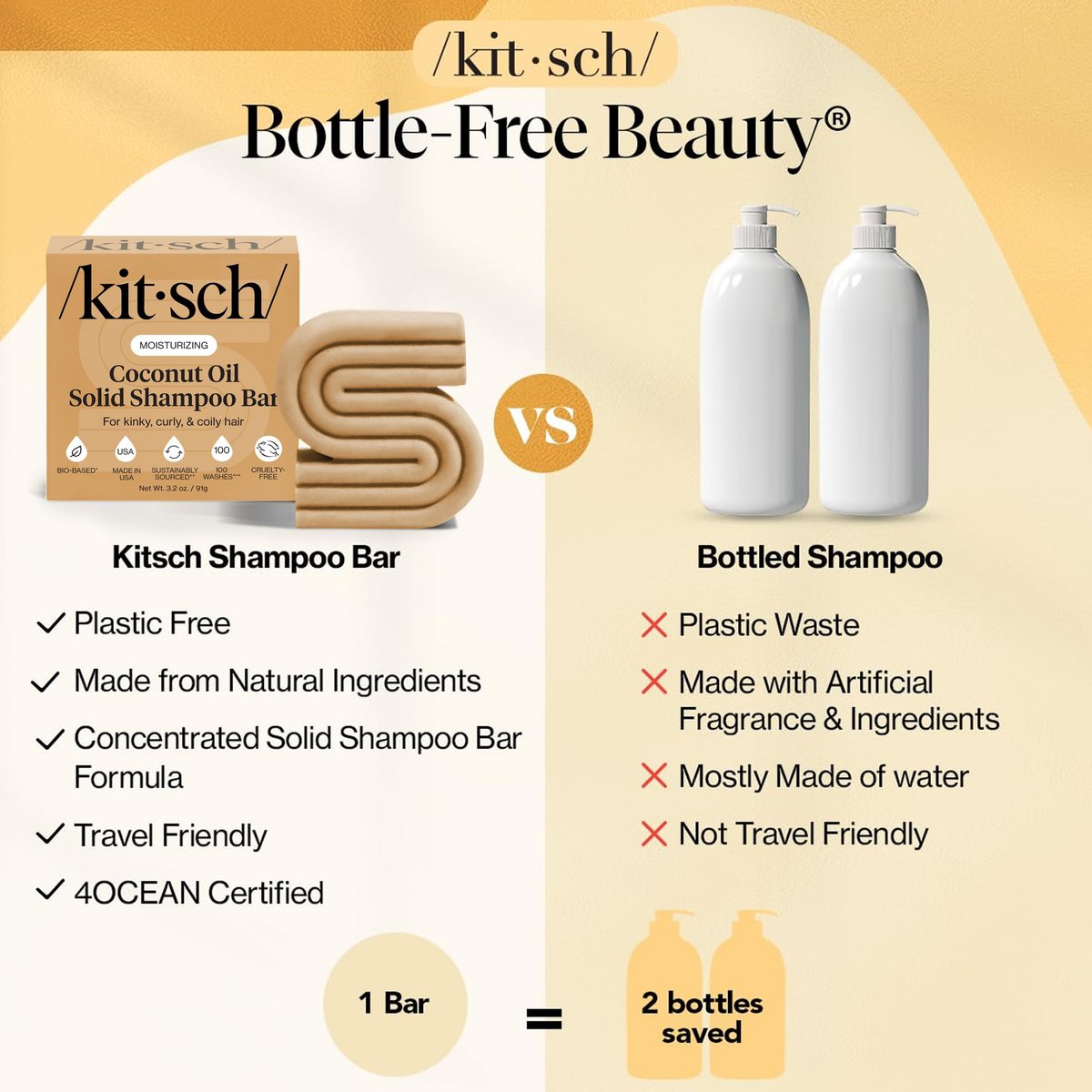 Kitsch Coconut Oil Shampoo Bar – Hydrate & Soften Dry Damaged Hair, Deep Moisturizing Curly Hair Shampoo, Safe for Color Treated Hair, Silicone, Paraben & Sulfate Free, Made in USA, 3.2 oz - görsel 10