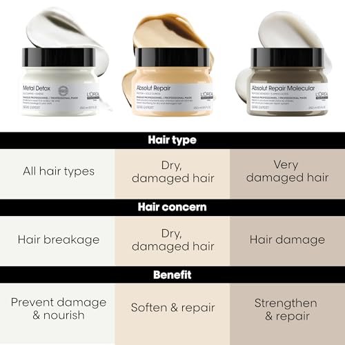 L'Oréal Professionnel Paris Absolut Repair Molecular Hair Mask - Repairs Damage & Restores Strength for Extremely Dry Damaged Hair, Extra Detangling & Hydration, Peptides Bonder, 8.5 Fl Oz - görsel 18