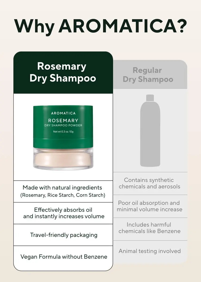 AROMATICA Rosemary Dry Shampoo Powder, Travel Size (10g/0.3oz) - Root Lifting & Volumizing Hair Powder with Panthenol + Biotin, Oil-Absorbing, Non-Aerosol, Talc-Free, Korean Hair Care Avelisse