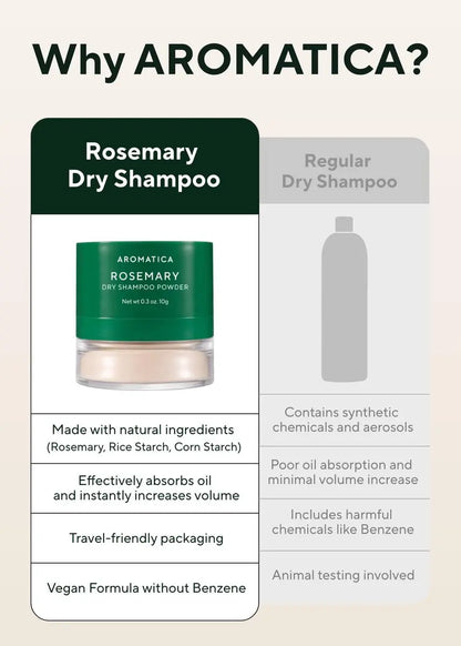 AROMATICA Rosemary Dry Shampoo Powder, Travel Size (10g/0.3oz) - Root Lifting & Volumizing Hair Powder with Panthenol + Biotin, Oil-Absorbing, Non-Aerosol, Talc-Free, Korean Hair Care Avelisse